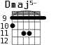 Dmaj5- для гитары - вариант 5