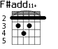 F#add11+ для гитары - вариант 1