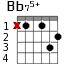 Варианты аккорда Bb75+