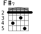 F#7 для гитары - вариант 1