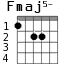 Fmaj5- для гитары - вариант 1