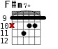 F#m7+ для гитары - вариант 5