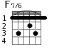 Варианты аккорда F7/6