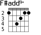 F#add9+ для гитары - вариант 1