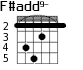 F#add9- для гитары - вариант 2