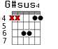 G#sus4 для гитары - вариант 2