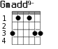 Gmadd9- для гитары - вариант 3