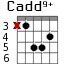 Cadd9+ для гитары - вариант 3