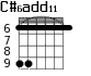 C#6add11 для гитары - вариант 2