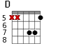 D для гитары - вариант 4