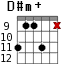 D#m+ для гитары - вариант 5