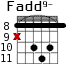 Fadd9- для гитары - вариант 4