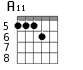 Варианты аккорда A11