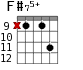 F#75+ для гитары - вариант 7