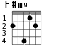 F#m9 для гитары - вариант 3
