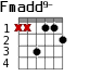 Fmadd9- для гитары - вариант 3