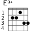 E9+ для гитары - вариант 3