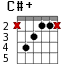 C#+ для гитары - вариант 1