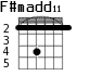 F#madd11 для гитары - вариант 1