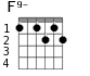 F9- для гитары - вариант 1