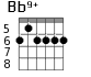 Bb9+ для гитары - вариант 3