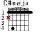 C#maj9 для гитары - вариант 1