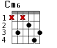 Cm6 для гитары - вариант 1