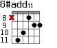 G#add11 для гитары - вариант 3