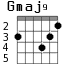 Gmaj9 для гитары - вариант 3
