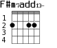 F#m7add13- для гитары - вариант 1
