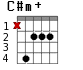 C#m+ для гитары - вариант 1