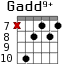 Gadd9+ для гитары - вариант 6