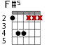 Варианты аккорда F#5