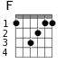 F для гитары - вариант 2