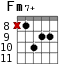 Fm7+ для гитары - вариант 6