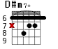 D#m7+ для гитары - вариант 2