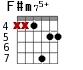 F#m75+ для гитары - вариант 6