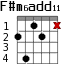 F#m6add11 для гитары - вариант 2