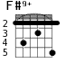 F#9+ для гитары - вариант 4