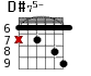 D#75- для гитары - вариант 3