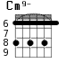 Варианты аккорда Cm9-