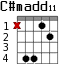 C#madd11 для гитары - вариант 3