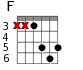 F для гитары - вариант 4