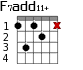 F7add11+ для гитары - вариант 2