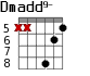 Dmadd9- для гитары - вариант 3