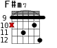 F#m7 для гитары - вариант 9