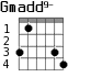 Gmadd9- для гитары - вариант 2