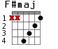 F#maj для гитары - вариант 1