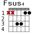 Fsus4 для гитары - вариант 2