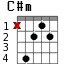 C#m для гитары - вариант 2
